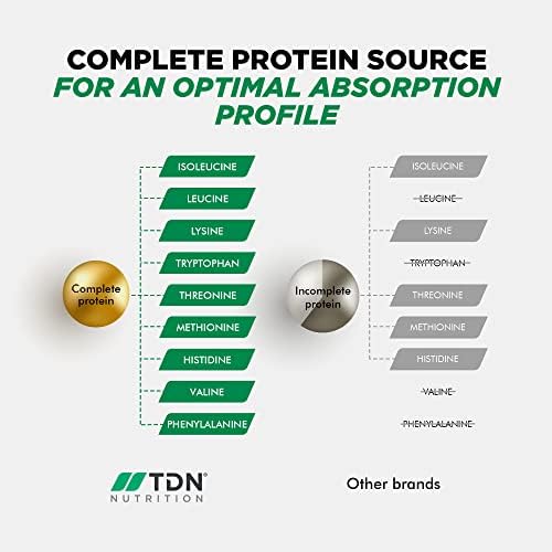 Premium Chocolate Keto Diet Shake - Complete Protein Blend - mcts for 17% Faster Nutritional ketosis 10% More Fat Burning with metab-Boost - Grass-Fed Non-GMO Dairy Proteins - Vegetarian Friendly