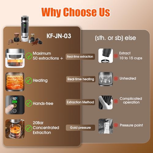 OMEYE Portable Espresso Maker 3-in-1, 20 Bar Self-Heating Coffee Machine - 4