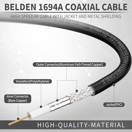 Superbat 3G/6G/12G SDI Cable 5m BNC Male to Male Belden 1694A(Black) SDI Video Cable 75ohm for HD Camera CCTV Monitor Video Equipment Supports HD-SDI/3G-SDI/6G-SDI/12G-SDI/4K/8K - Image 2