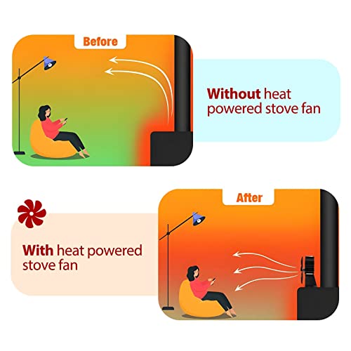 image for Maxkon 7 Blades Wood Stove Fan Heat Self Powered Fireplace Top Log Bur