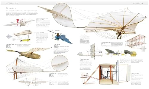 Aircraft: The Definitive Visual History