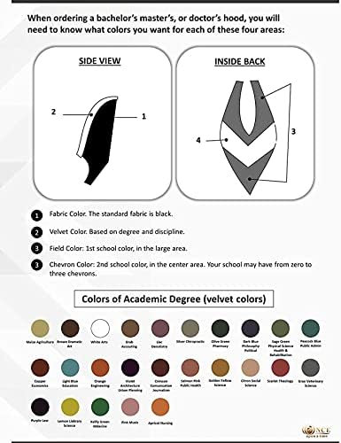 Education Master Hood Light Blue Graduation Master Degree Hood, Various College Colors Available - Image 5