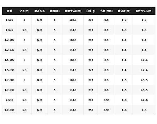 シマノ21極翔1.2-500 シマノ 21 極翔 1.2-500 : ナニワ釣具 Yahoo!店 - 通販 - Yahoo