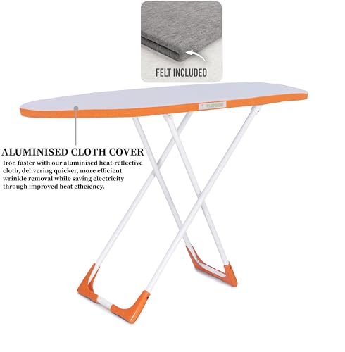Product Variant View