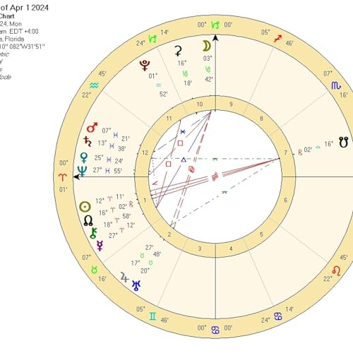 Aries April 2024 OBSTACLES OBLITERATED! Aries Eclipse Brings Epic Free Flow (Astrology Forecast) Podcast Por  arte de portada