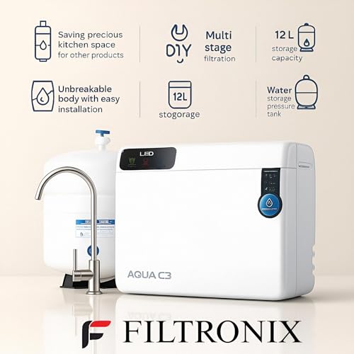Product Variant View