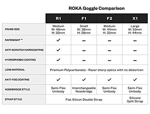 R1 Goggle Anti-Fog Swim Goggles with RAPIDSIGHT Razor Sharp Optics - Clear - Thumbnail 5