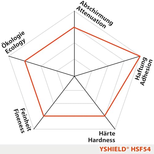 Image of HSF54 | EMF Radiation shielding paint | Blocks 5G, WiFi, Mobile radiation | Upto 90dB shielding | 5 litre bucket