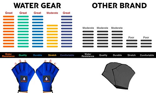 Water Gear Neoprene Fingerless Force Gloves - Aqua Fitness Gloves - Great For Workouts And Diving - Designed With Enhanced Grip - 50% More Resistance - Medium (Royal Blue) #TOP4