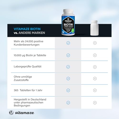 Biotin hochdosiert 10.000 mcg + Selen + Zink für Haarwuchs, Haut & Nägel, 365 vegane Tabletten für 1 Jahr, Nahrungsergänzung ohne Zusatzstoffe, Made in Germany