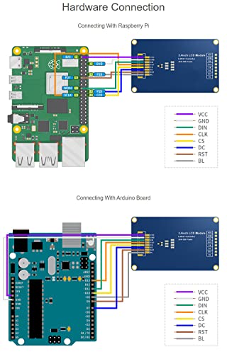 Image of waveshare 2.4inch LCD Display Module with 65K RGB Colors 240x320 Resolution SPI Interface