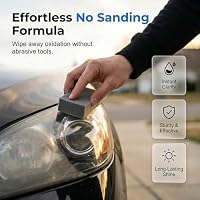 Automotive Headlamp Restoration Fluid Kit 2026 Headlight Restoration Polish — image 5