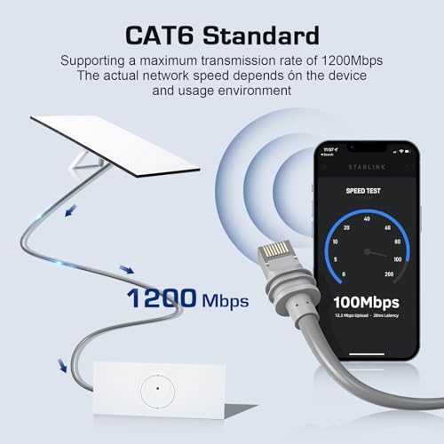 Starlink Gen 3 Cable 50FT/15M Replacement Ethernet Cable for Starlink Generation 3, Starlink Mini, High-Speed Data Transmission, Durable Waterproof Design