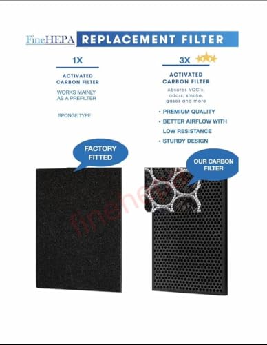 Finehepa Filter compatible with coway air purifier 150 - Image 5