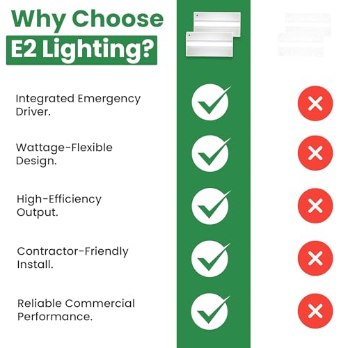 E2 Lighting 2 Pack 2x4 LED Troffer, LED Light with Emergency Battery Backup by E2 LIGHTING - Image 7