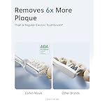 Laifen Wave Electric Toothbrush, Oscillation & Vibration Sonic Electric Toothbrush for Adults with App, 3 Brush Heads, IPX7 Waterproof Magnetic Rechargeable Travel Powered Toothbrush (Aluminum Alloy) - Image 3