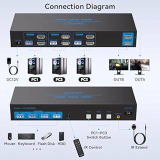 HDMI KVM Switch 2 Monitors 3 Computers EDID Simulation 4K@60Hz 3 Ports KVM Switches Dual Monitor for 3 PC Share 4 USB 3.0 Ports and 2 Screens with 3 USB Cables