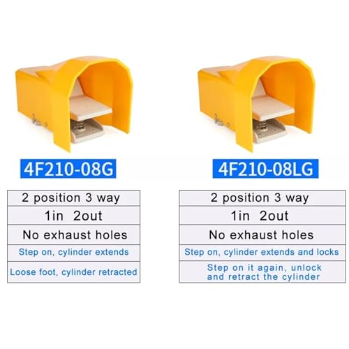 Vanne de régulation d'air 4F210-08 et interrupteur à pédale FV320 8mm - 7