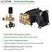 Canpump CF 3647 G: 3600 psi @ 4.7 US gpm Pressure Washer Pump with External Unloader (Easily Replaceable), 1-inch Gas Shaft, Horizontal Replacement Triplex Pump