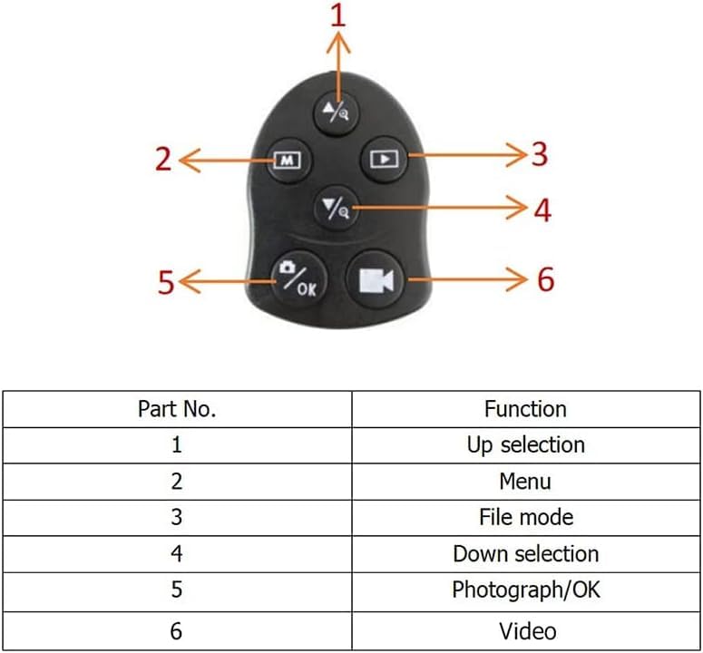Cámara microscópica digital, pantalla de 5 pulgadas, aumento de 500-1000X, luces LED ajustables, soporte incluido, ideal para estudiantes, aficionados, proyectos científicos y entusiastas del