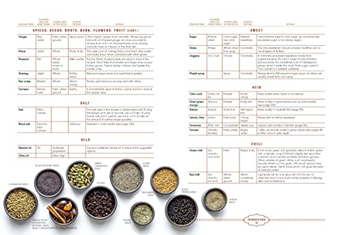 Image of Plant-Based India: Nourishing Recipes Rooted in Tradition