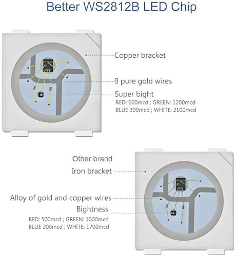 Image of WS2812B RGB Individually Addressable Pixel LED Strip - 5M New (16.4ft) - 60 LEDs /m - DIY Projects, Lighting Effects [Needs 5V Adaptor & a Controller to Work] (5M WS2812B (NON-WATERPROOF))