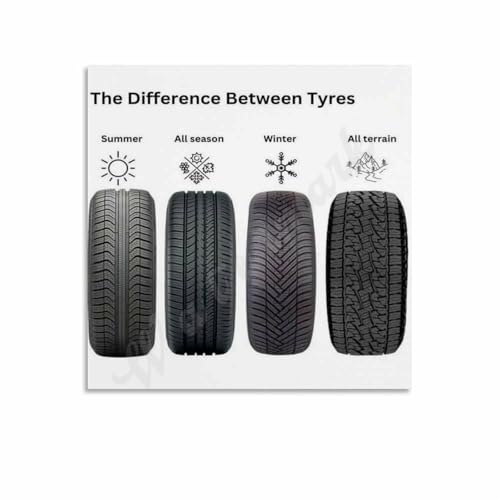 Car Difference Between Tyres Poster Canvas Painting…