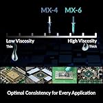ARCTIC MX-6 (4 g) - Ultimate Performance Thermal Paste for CPU, Consoles, Graphics Cards, laptops, Very high Thermal Conductivity, Long Durability, Non-Conductive - Image 2