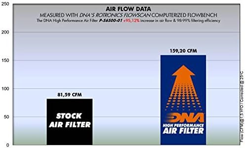 DNA High Performance Air Filter for Suzuki GSF 1250 Bandit (09-16) PN:P-S6S00-01