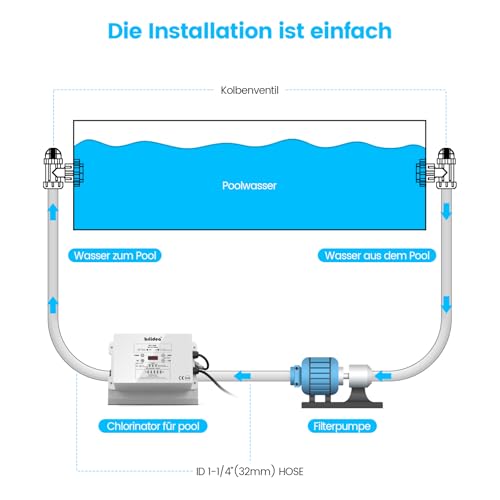 Pool Salzwasseranlage, Briidea Chlorinator Salzwassersystem mit US-Titanzelle für Aufstellpools bis zu 56.800 Liter, 6G/H, kompatibel mit Intex-Pools, IP66 wasserdicht
