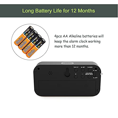 Eutukey Digital Alarm Clock Battery Operated Only, 1.2" Led Large Display, 2-Level Brightness Dimmer, 12/24H, Snooze, 4 Aa Batteries Last More Than 1 Year, For Bedroom/Living Room/On Wall/Shelf/Desk #TOP1