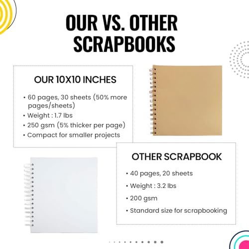 10x10 Modern Shop Scrapbook Album| Hardcover & Extra Thick- 250gsm 60 page by Modern Shop - Used condition - Image 4