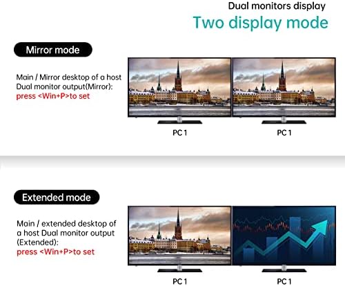 MT-VIKI Dual Monitor KVM Switch HDMI 2 Port 4K @60Hz with HDMI KVM USB Cables, Support HDMI 2.0,HDCP 2.2,for 2 PCs and 2 Screens (Extend/Mirror display)