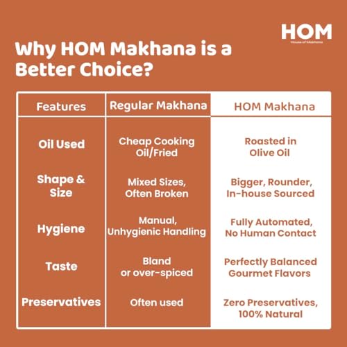 Image of H O M House Of Makhana 130g Peri Peri Gourmet Makhana Jar Roasted in Olive Oil, Flavored Makhana Pack of 2 (65gX2)