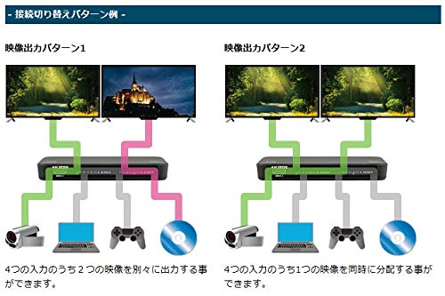 Amazon | ラトックシステム 4K60Hz対応 4入力2出力 HDMI