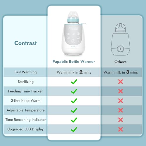 image for Papablic Fast Bottle Warmer with Feeding Tracker, Baby Bottle Warmer f