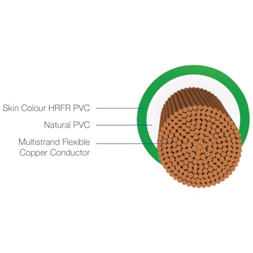 Havells LifeLine+ S3 | 1 sq.mm Copper Wire (90m-Red)| Class 2 Conductor (100% Copper), Heat Resistant & Flame Retardant - Ideal for Domestic & Industrial Use (WHFFDNRA11X0)