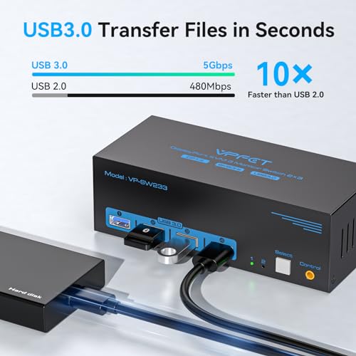 Image of 8K@60Hz KVM Switch 3 Monitors 2 Computers Displayport 4K@120Hz DP KVM Switches Triple Monitor Dual Port for 2 PC /Laptops Share 4 USB 3.0 Ports Support Extended & Duplicate Display Mode