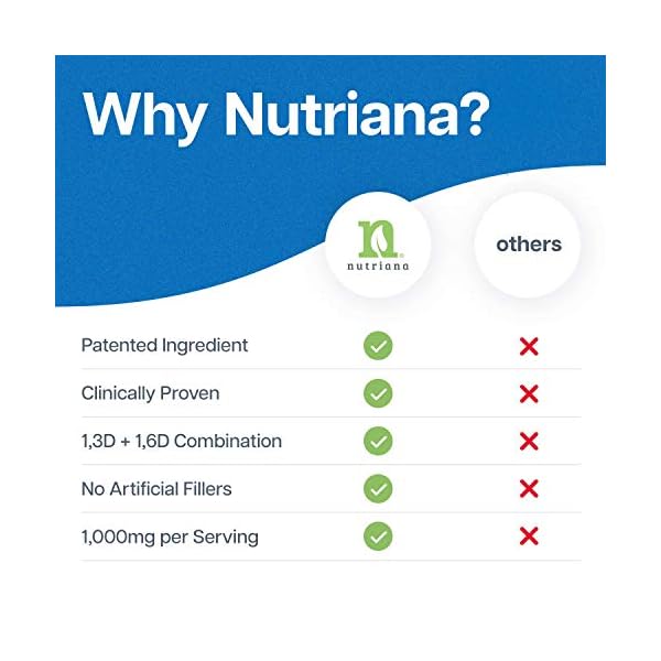 Beta-13D-Glucan-1000mg-Immune-Support-Beta-13-16-B-Glucan-Supplements-60-Capsules-Beta-Glucan-1-3D-Glucan-500mg Beta 1,3D Glucan 1,000mg - Immune Support - Beta 1,3 1,6 B-Glucan Supplements - 60 Capsules - Beta Glucan 1 3D Glucan 500mg