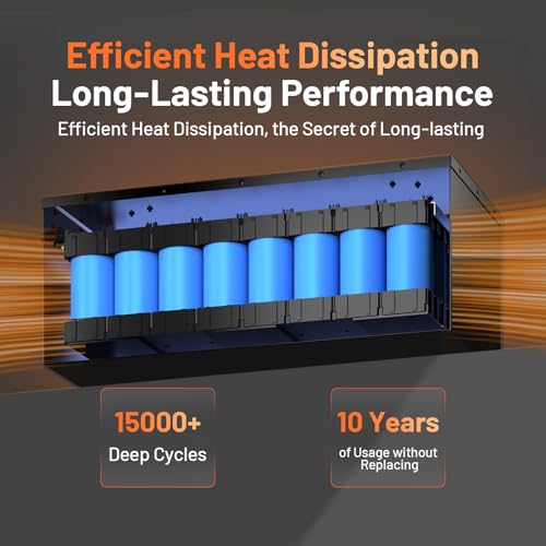 Image of HumsiENK 48V 100Ah Golf Cart Battery, Metal Casing LiFePO4 Battery with 200A BMS (410A Peak), Bluetooth & LCD Monitor, 5.12kWh Deep Cycle Lithium Replacement for Club Car, EZGO, Yamaha