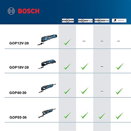 Bosch Gop12V-28N 12V Max Ec Brushless Starlock Oscillating Multi-Tool Bare Tool #TOP4