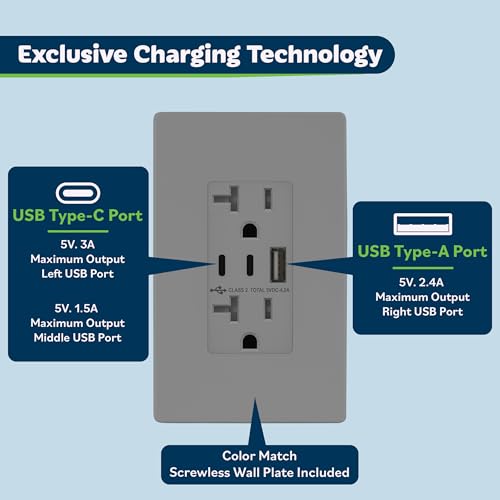Image of TOPGREENER 4.2A 21W 3-Port Type C USB Outlet, 20 Amp Receptacle Plug, Charging Power Outlet with Dual Type C&A Ports, Screwless Wall Plate Included, UL Listed, TU22042AC2-GYSID, Gray, 2 Pack