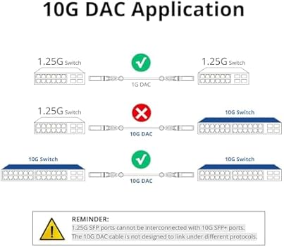 Câble SFP+ DAC 10G Cuivre 1 Mètre - Compatible Cisco, Ubiquiti, Pour Connexion Directe Switch/serveur