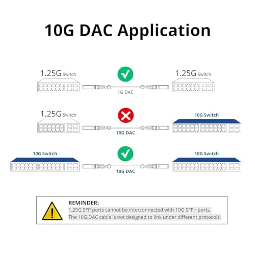 ipolex 1 x kabel 10 GB SFP+, 10GBASE-CU bezpośrednio podłączany miedziany (DAC) pasywny kabel Twinax kompatybilny z Cisco, Ubiquiti UniFi UC-DAC-SFP+, Meraki, Mikrotik i innymi otwartymi