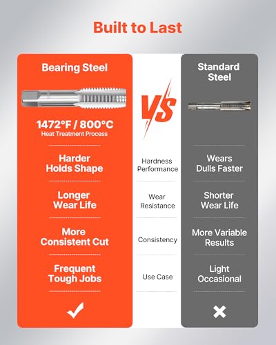 Image of VEVOR Tap and Die Set, 51-Piece SAE Sizes 1 /4 inch to 1 inch, with Coarse and Fine Thread Taps and Dies, Wrench, Carrying Case and Complete Accessories, Bearing Steel, for Threading and Rethreading Threads