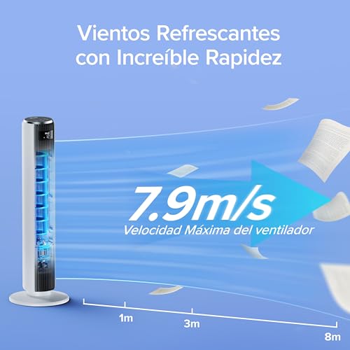 Ventilador Eficiente