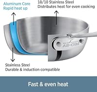 All-Clad Stainless Sauce Pan - 3 qt — image 2