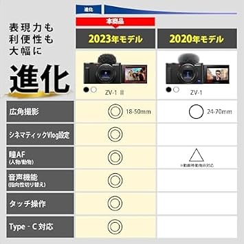 SONY Sony Compact Digital Camera VLOGCAM Vlog Camera ZV-1II Body with Windscreen, 18-50mm F1.8-4.0 Zoom Lens, Black ZV-1M2 B