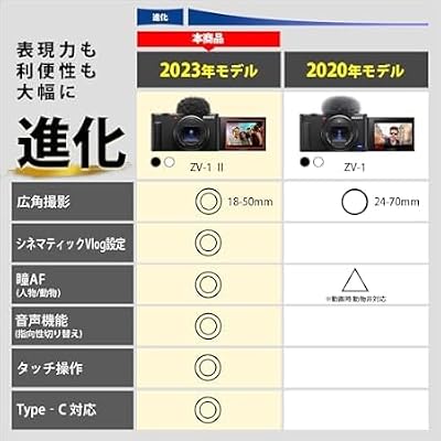 SONY Sony Compact Digital Camera VLOGCAM Vlog Camera ZV-1II Body with Windscreen, 18-50mm F1.8-4.0 Zoom Lens, Black ZV-1M2 B