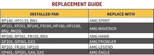 Ventilador Inline AMG Eagle Festa Radon 3" Blanco miniatura 9